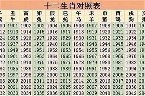 2023年什么生肖最好